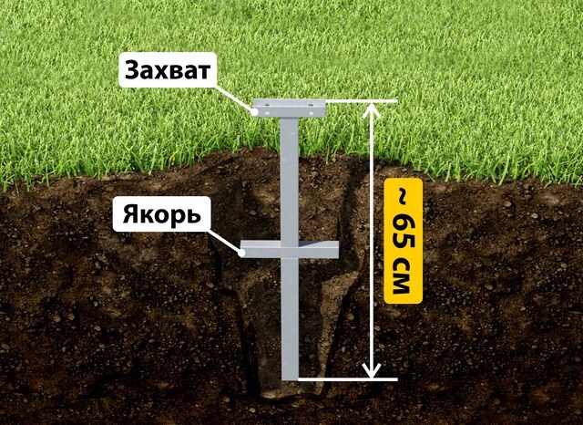 Купить якорные сваи для теплицы от производителя - лучшая цена в Ступино от 2637 руб